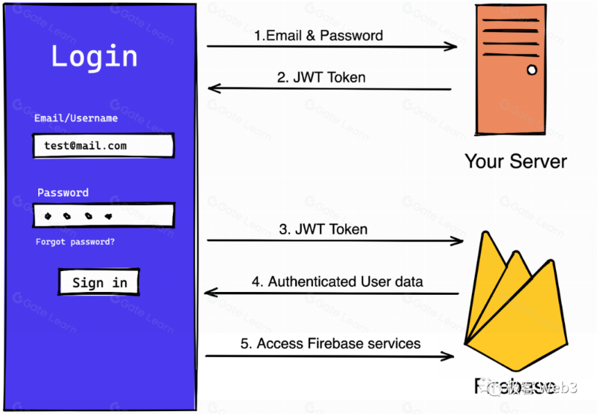 技术解读:Particle Network构建的Access Layer of Open Web