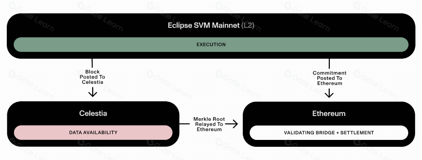 四大并行EVMs：Monad、Sei v2、Neon和Eclipse