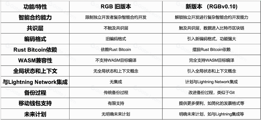 数字黄金新征程:探索比特币多元化生态与协议创新