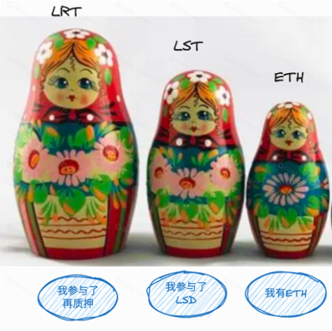 解读 Vector Reserve：流动性质押与再质押之后，头寸质押（LPD）正在悄然兴起
