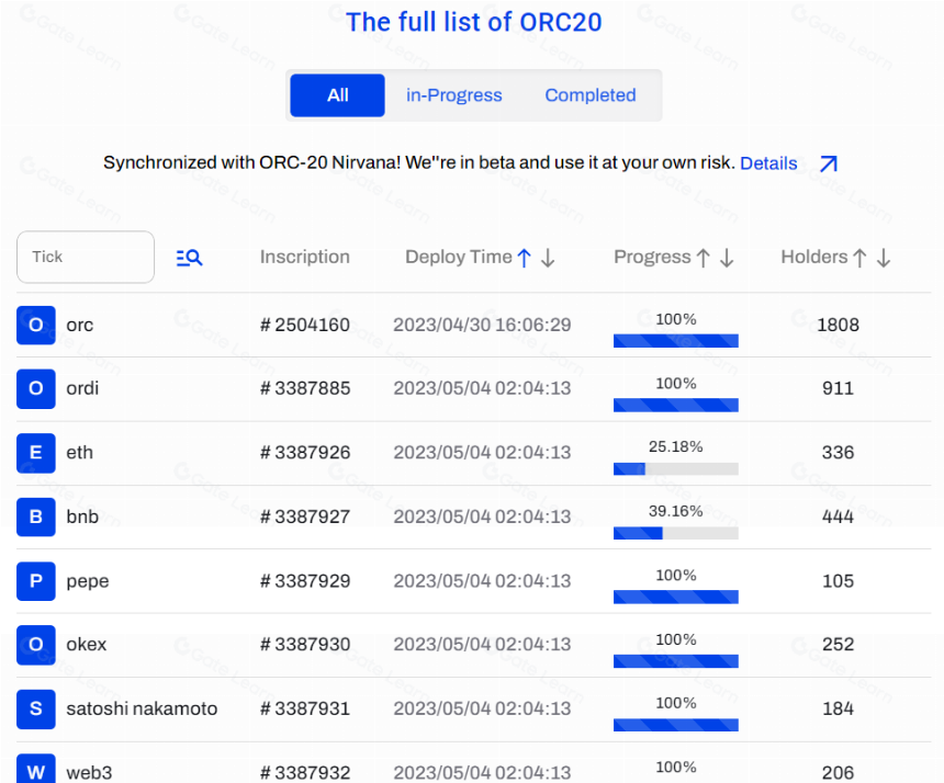 一文速览比特币代币标准ORC-20