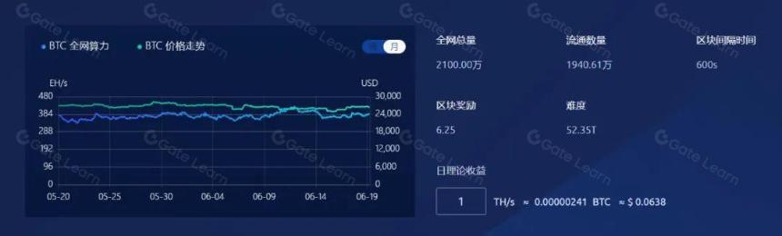 头等仓研报:UBI经济学 Worldcoin