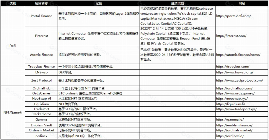 BTC Layer2 解决方案的发展与生态布局