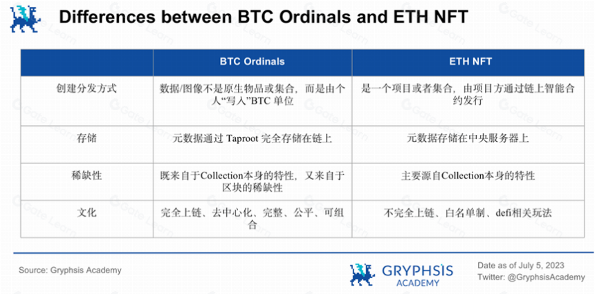 深入探讨 Ordinals : 减半临近,如何押注比特币生态?