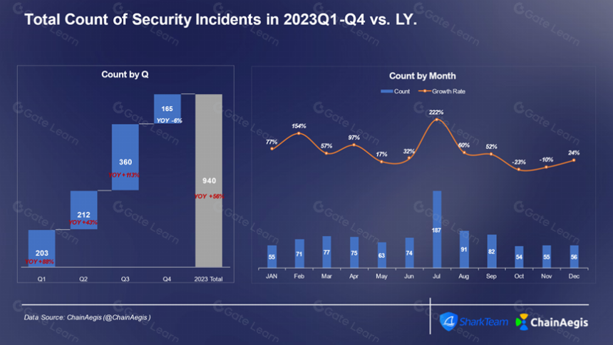 SharkTeam:2023 年加密货币犯罪分析报告