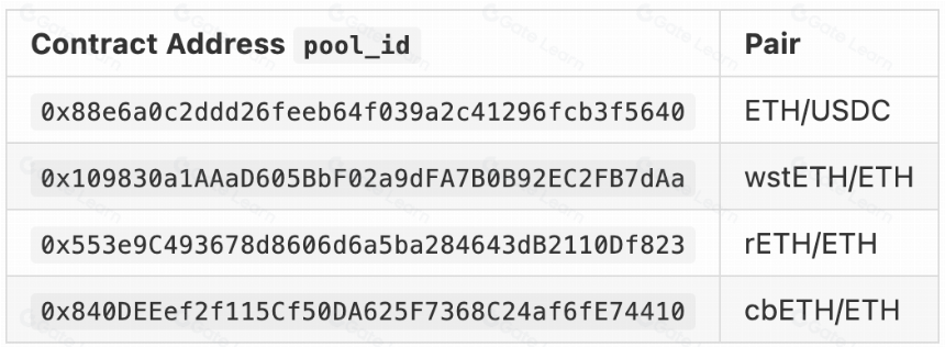 Prisma 可选预言机比较分析