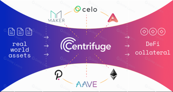 深度解析去中心化资产融资协议Centrifuge