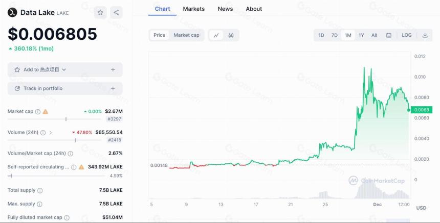 DeSci 叙事重燃:Coinbase创始人入局,有哪些项目值得关注?