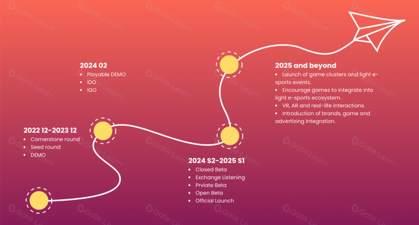 深入探索NexGami：传统流量和链改游戏如何双轨驱动下一代Gamefi Launchpad？