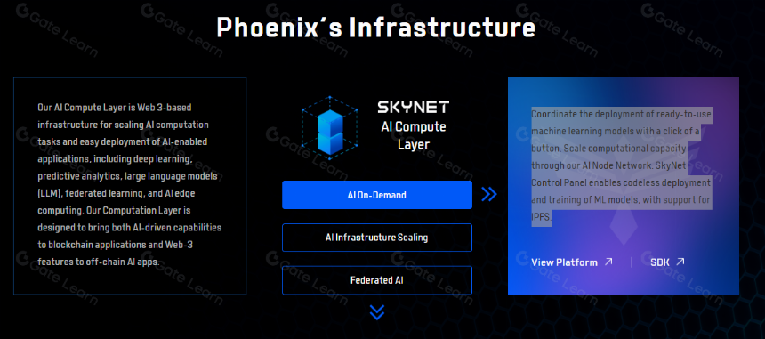 Phoenix:去中心化的AI垂直基础设施