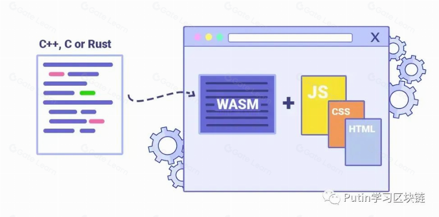 zkWasm, 打开Web2应用进入到Web3 Rollup的大门