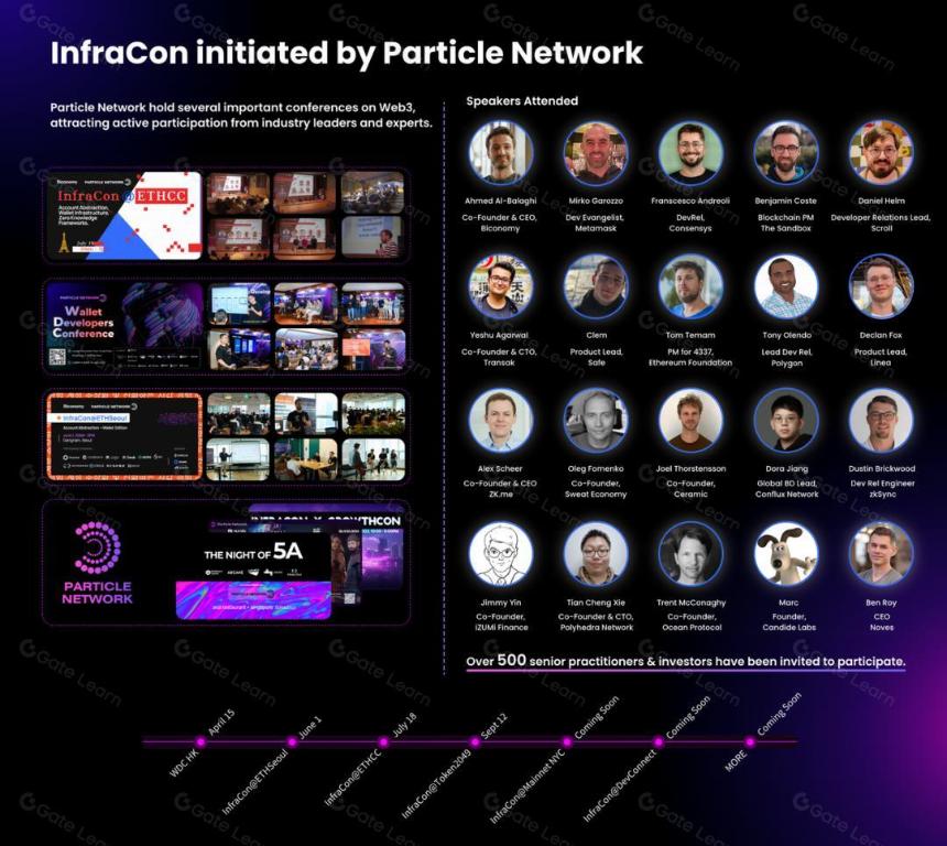 Particle Network V2:首个以意图为中心的Web3模块化访问层,隐私和效率并重的全新突破
