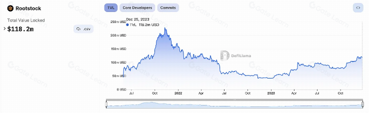 BTC赛道全景解读:从BRC20到DeFi
