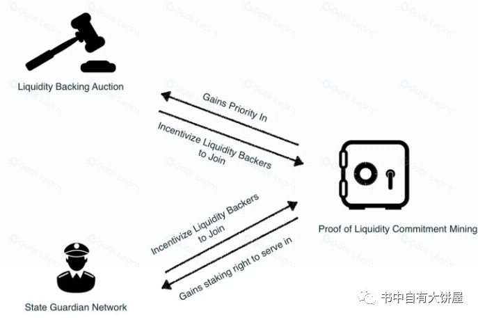Celer network研究分析