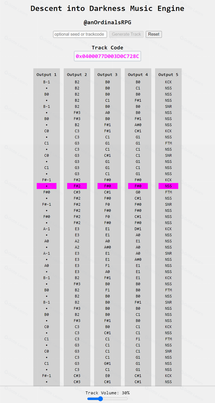 深入解读递归铭文:BTC乐高组合与复杂逻辑产品的基石