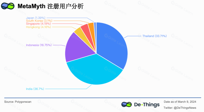 深入探索NexGami：传统流量和链改游戏如何双轨驱动下一代Gamefi Launchpad？