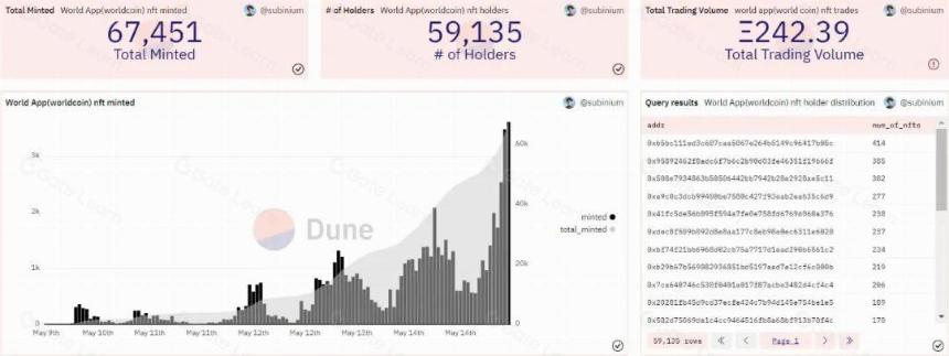 头等仓研报:UBI经济学 Worldcoin
