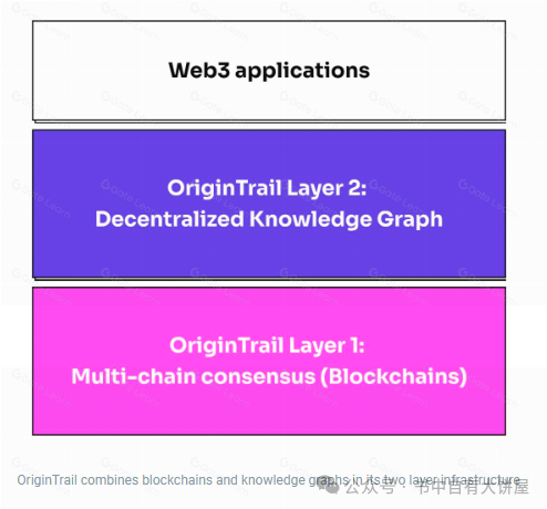 OriginTrail 项目分析