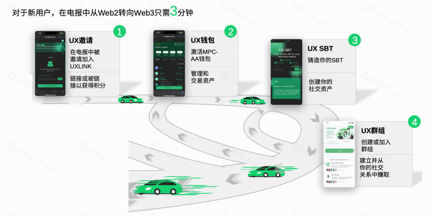 探索UXLINK：Web3社交新篇章