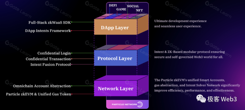 技术解读:Particle Network构建的Access Layer of Open Web