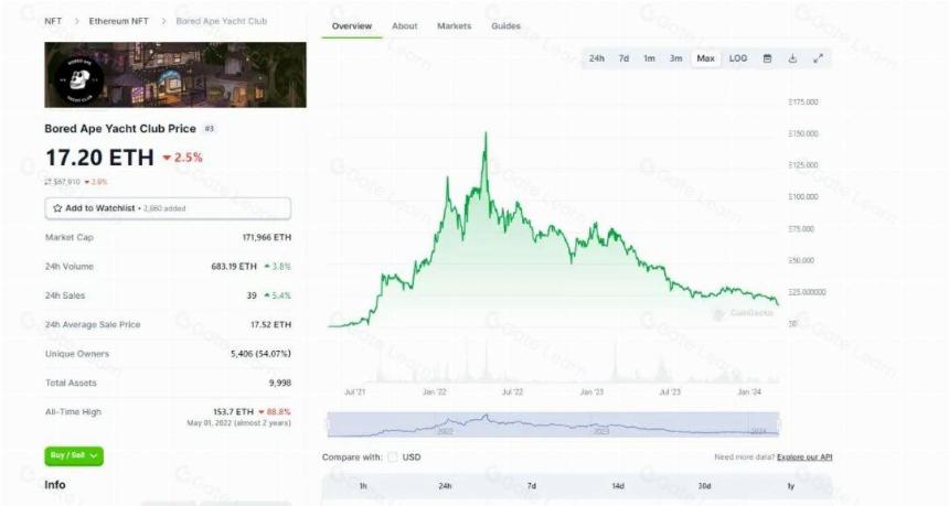 14个顶级项目，0-1时他们到底做对了什么？