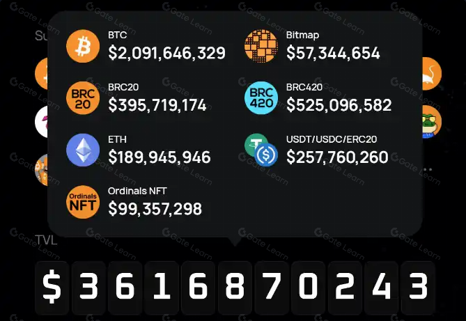 深入剖析Merlin Chain的迅速崛起