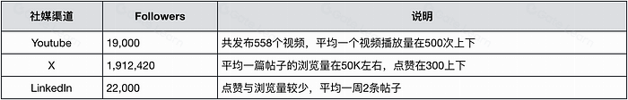 NEAR调研分析报告