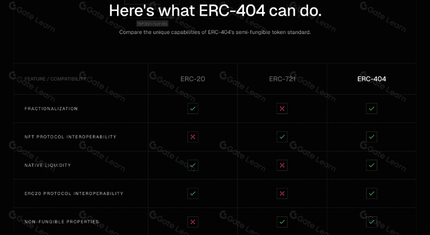 一文了解 ERC404 协议 （Pandora）