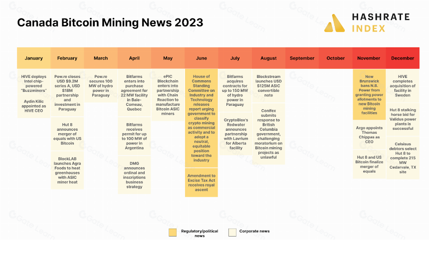 加拿大的比特币挖矿：回顾2023 和 展望2024