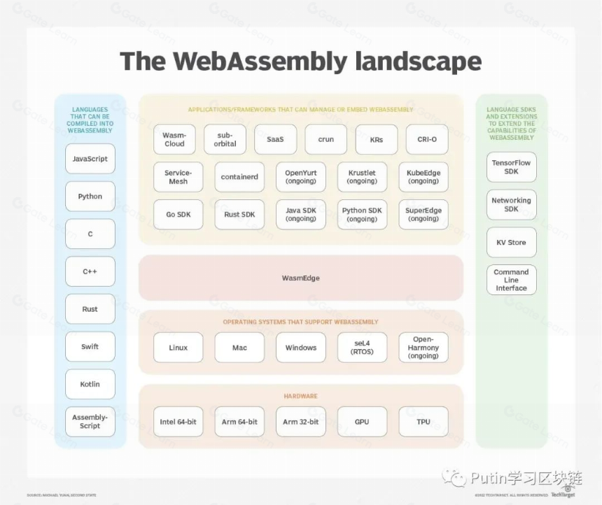 zkWasm, 打开Web2应用进入到Web3 Rollup的大门