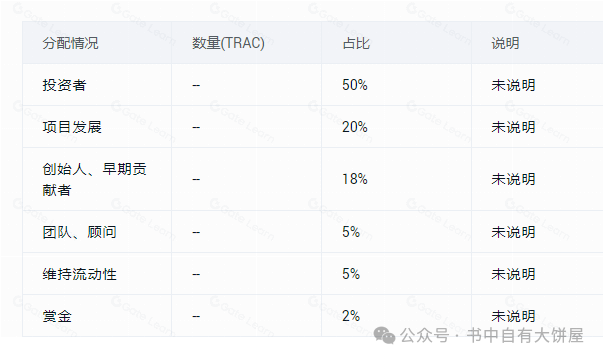 OriginTrail 项目分析