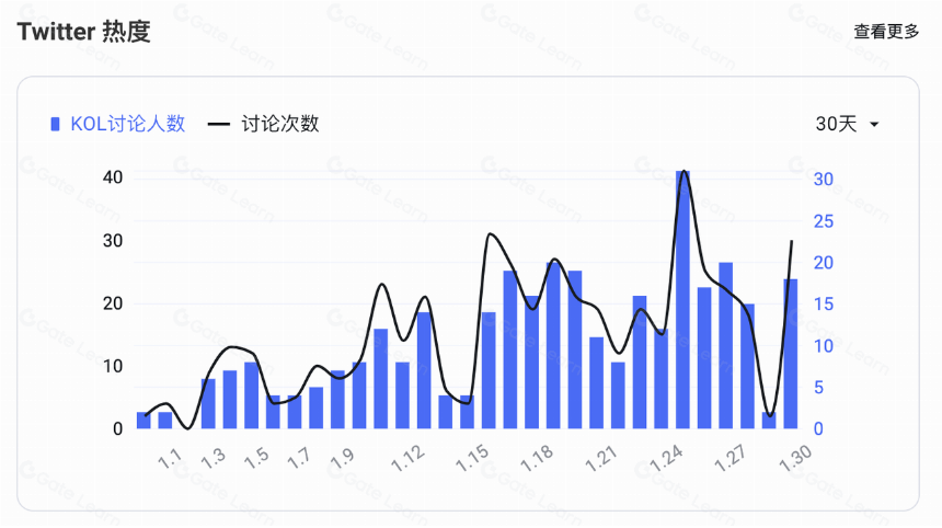 $PYTH项目调研分析报告