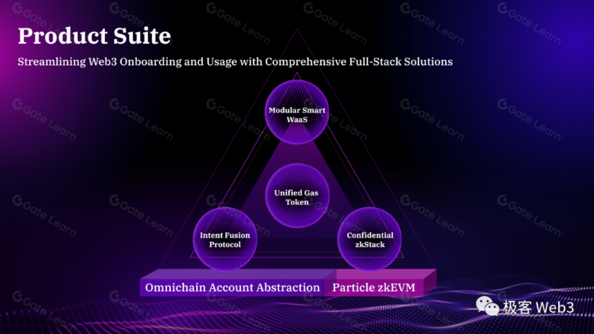 技术解读:Particle Network构建的Access Layer of Open Web