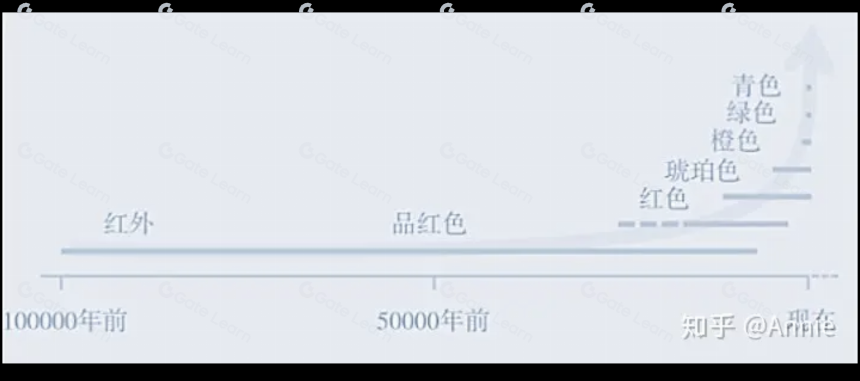 深度剖析DAO