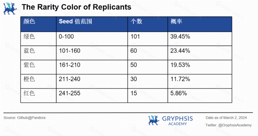 深入解析ERC404：NFT的潘多拉魔盒还是流动性革命？