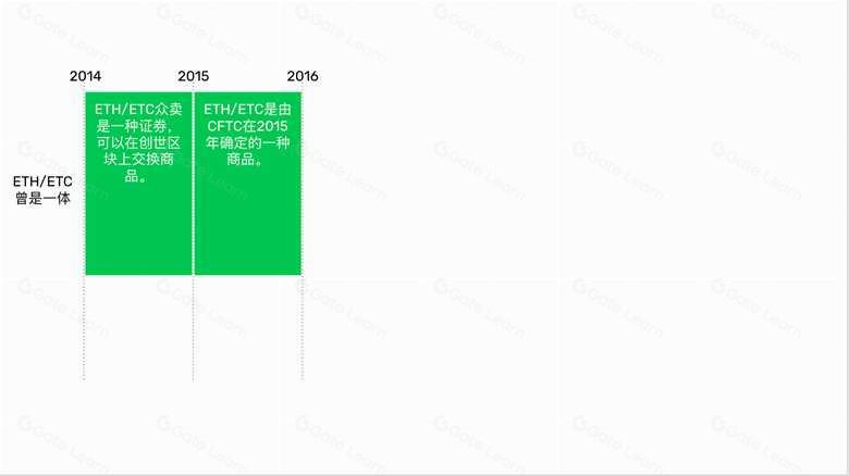 以太坊经典是一种商品,以太坊是一种证券
