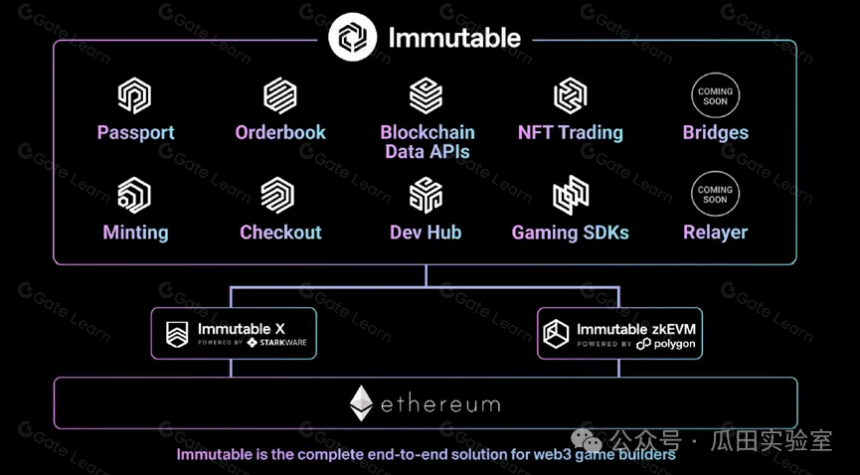 Web3游戏+公链的产品组合的爆火逻辑