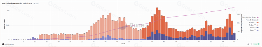 基础 DEX: Aerodrome VS Curve