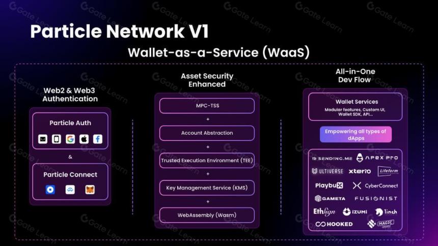 Particle Network V2:首个以意图为中心的Web3模块化访问层,隐私和效率并重的全新突破
