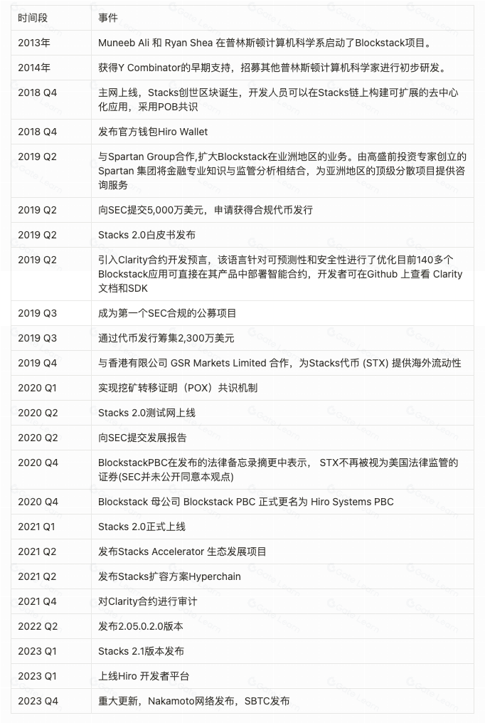 Stacks Nakamoto升级在即 为比特币生态注入新动力