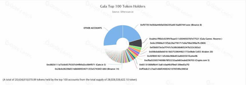 链游焕发第二春,GALA 如何脱颖而出?