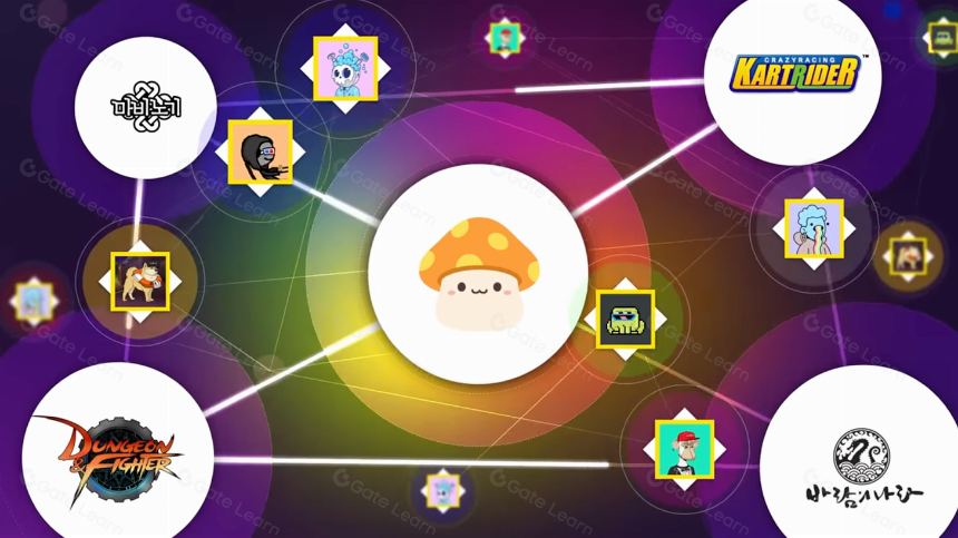 Nexon 的全新 Web3 游戏之旅