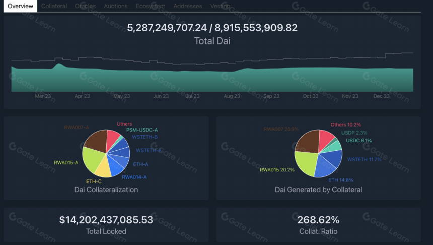 一文了解Angle Protocol（$ANGLE）
