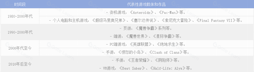 一文看懂GameFi