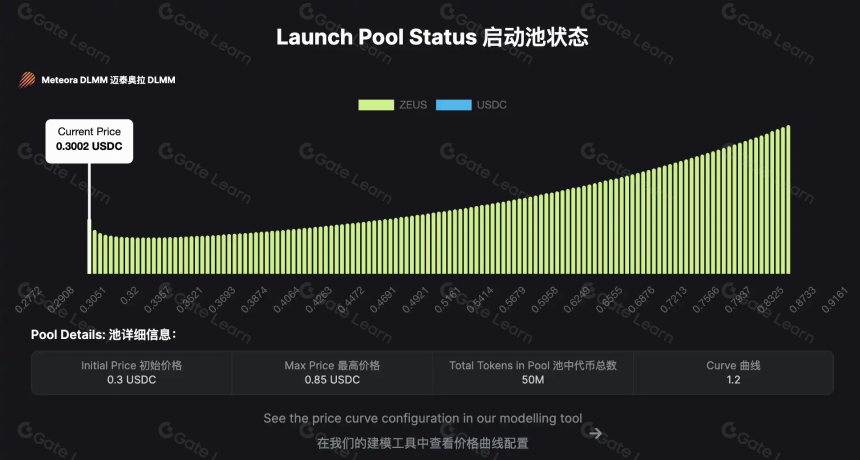 读懂Zeus Network:将比特币的流动性带到Solana网络(附参与教程)