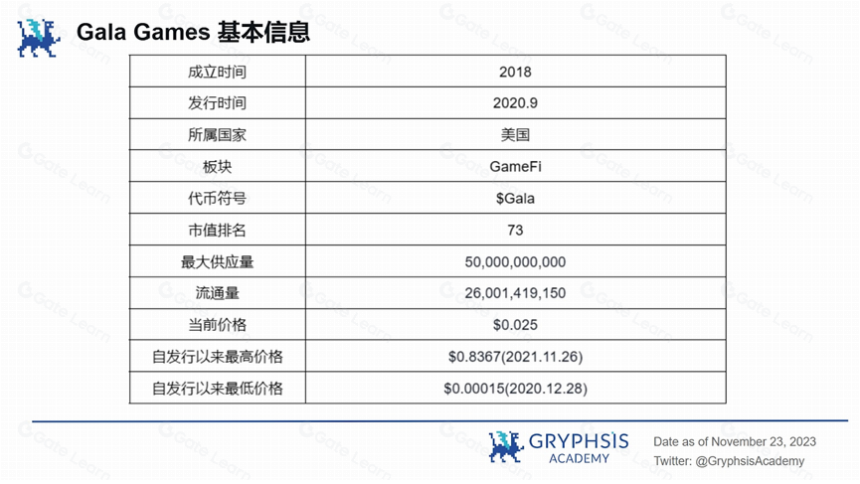 链游焕发第二春,GALA 如何脱颖而出?