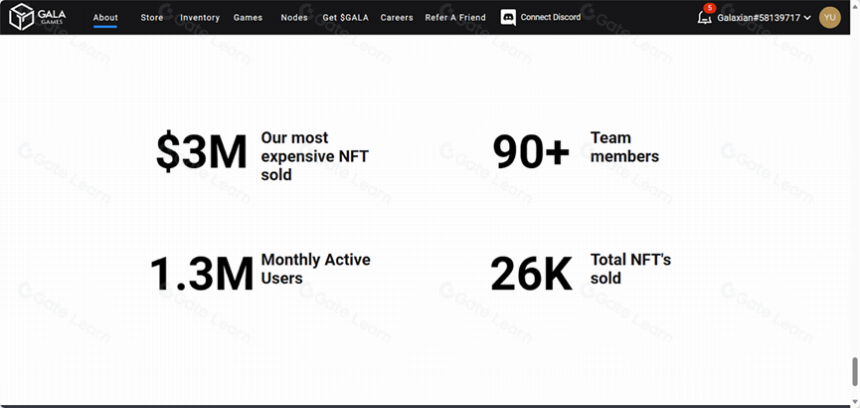 链游焕发第二春,GALA 如何脱颖而出?