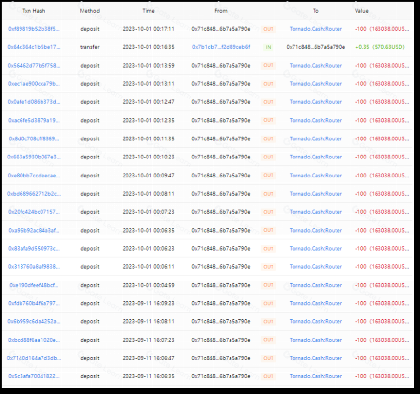 SharkTeam:2023 年加密货币犯罪分析报告