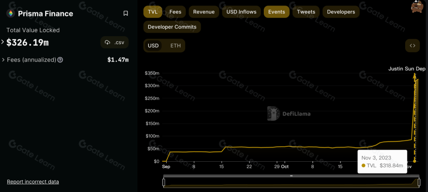 PSE Trading|LSDFi的困境与未来