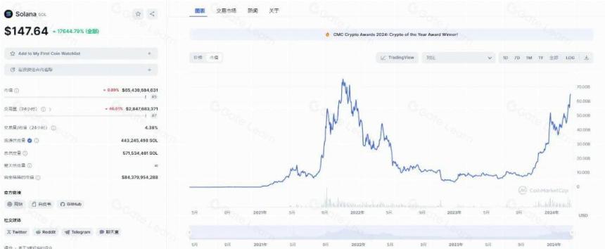 14个顶级项目，0-1时他们到底做对了什么？